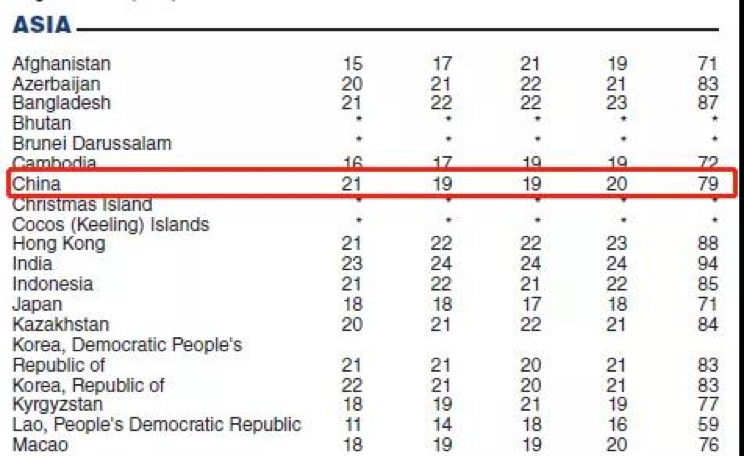 2017 ETS 官方发布托福在亚洲各国均分.png