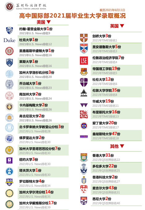 改版竖-6月11日 2021届 录取结果更新.png