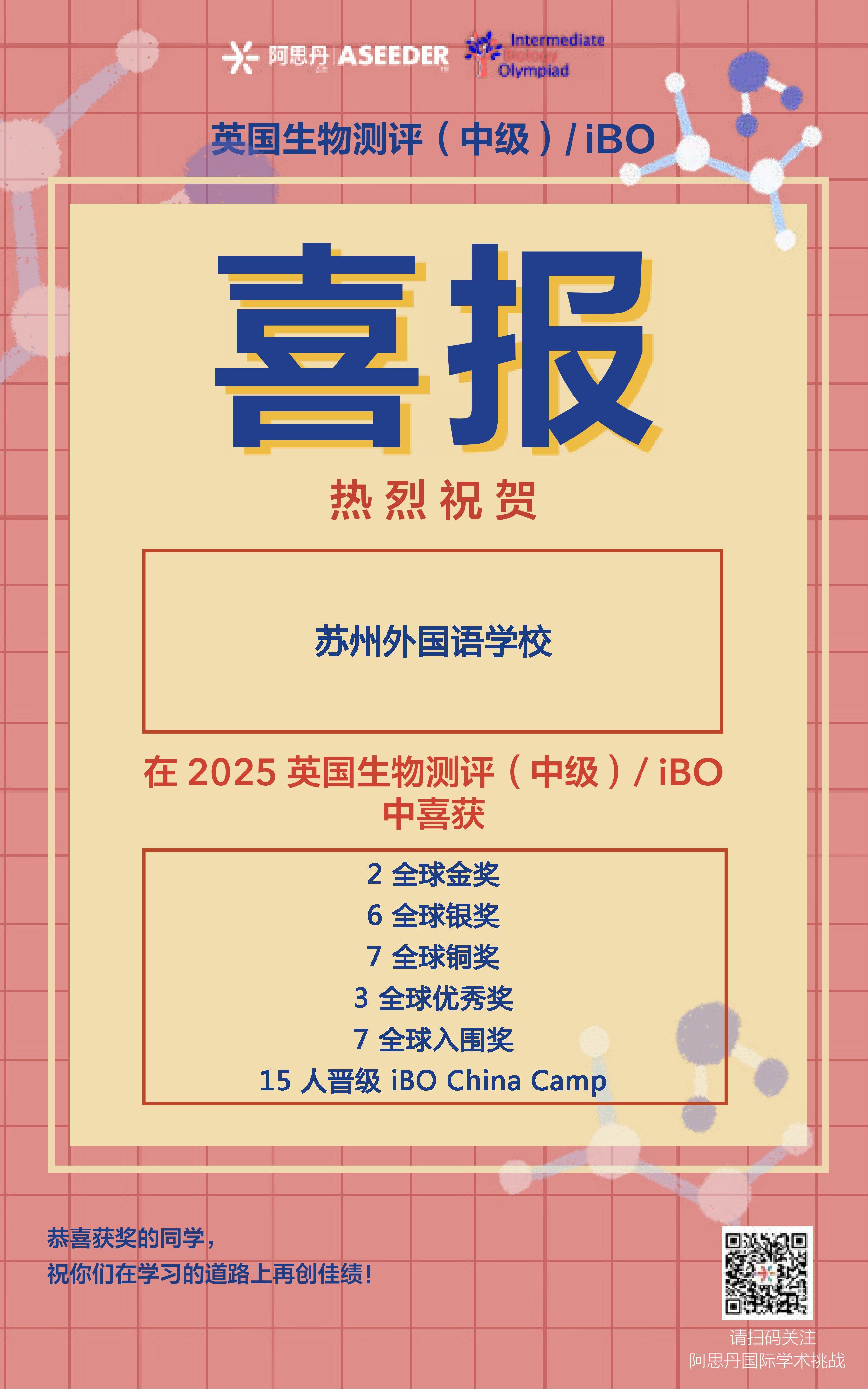 2025年英国生物测评（中级）（iBO）_中文喜报(1).jpg