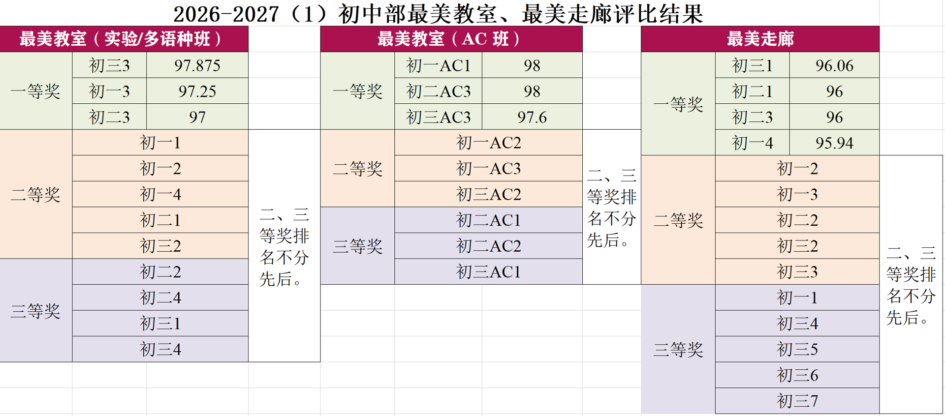 评比结果(新闻用).png 评比结果(新闻用).png